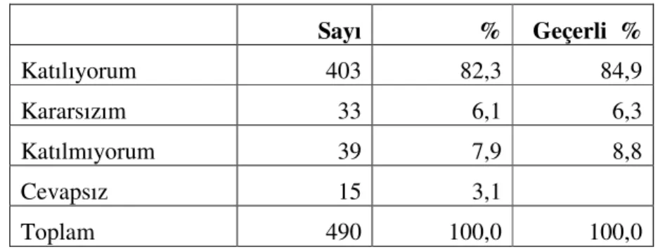 Tablo 11. Ekonomik İlişkilerde Dürüst ve Güvenilir Olmayan Kimselerin  Dindar Kabul Edilip Edilmeyeceği İle İlgili Dağılım 