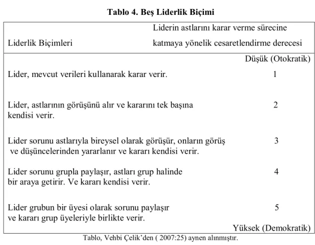 Tablo 4. Beş Liderlik Biçimi 