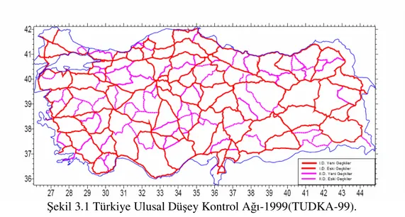 Şekil 3.1 Türkiye Ulusal Düşey Kontrol Ağı-1999(TUDKA-99). 