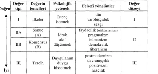 Şekil 1: Değer Paradigması 