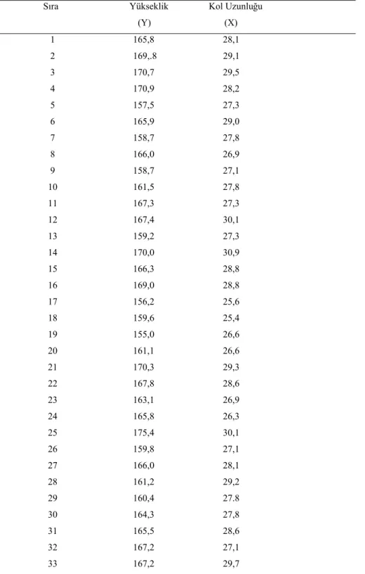 Tablo 6. 1. Kol Uzunluğu Verisi 