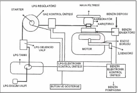 Şekil 3.2. İkinci Kuşak Elektronik Kontrollü Sistem (Anonim 1998) 