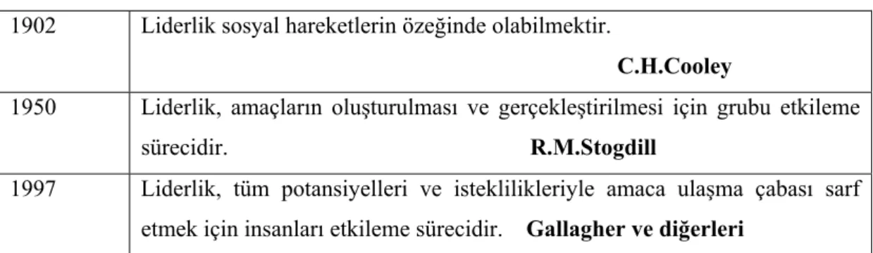 Tablo 1.  Liderliğin evrimsel gelişimi   