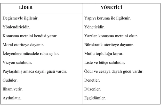 Tablo 2.  Lider ile Yönetici Arasındaki Farklılıklar. 