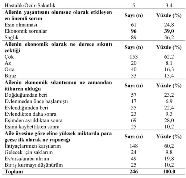 Çizelge  3.  6  (Devam).  Sosyal  ve  ekonomik  destekalan  ailelerin  yaĢadıkları  sorunlara ve beklentilerine iliĢkin bilgiler