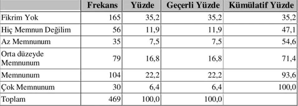 Tablo 14: Veterinerlik hizmetinden  (mezbaha vb.) memnuniyet durumu 