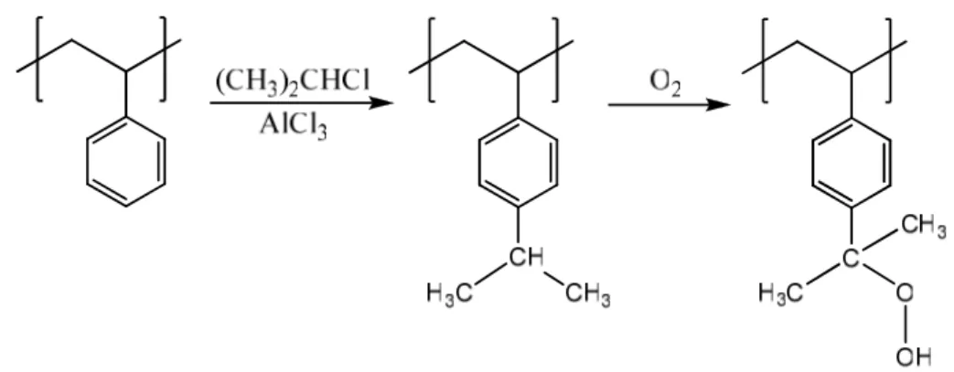 Şekil 2.6. Polistirenin izopropilklorürle alkilasyonu ve oluşan üründen hidroperoksit oluşumu 