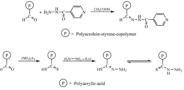 Şekil 2.14. Çapraz bağlı poliakrolein-stiren-divinilbenzen ve poliakrilikasit polimerlerinin sentezi 