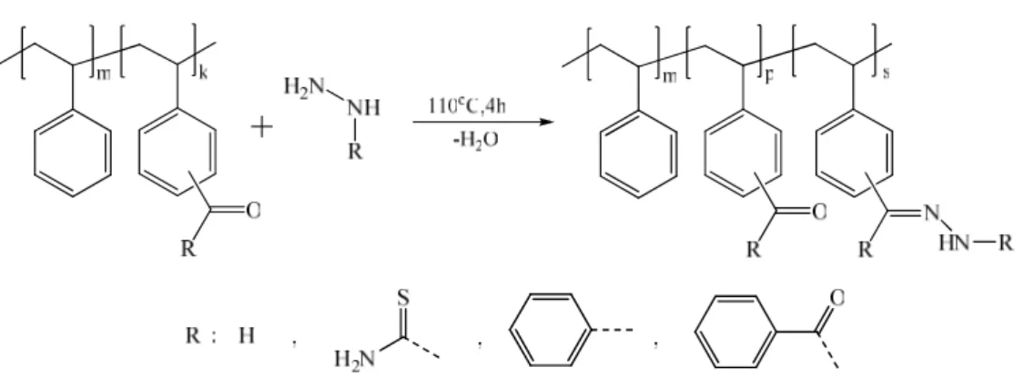 Şekil 3.7. Açil gruplu polistirenin hidrazin hidrat, tiyosemikarbazid, fenil hidrazin ve benzhidrazidle  kondensasyon reaksiyonu 
