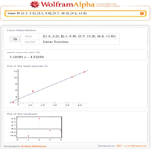 Şekil 3.10 Wolfram|Alpha bilgi motorunda basit regresyon örneği ve sonuçları 