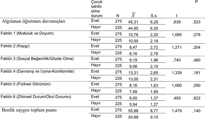 Tablo 6.  Öğrencilerin algıladıkları  öğretmen davranışları ve benlik saygısı  düzeylerinin öğretmenlerin medeni durumu açısından farkı 