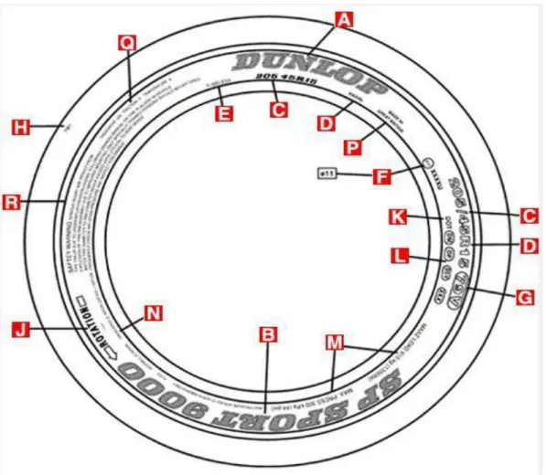 ġekil 2.1. TaĢıt lastiği üzerindeki iĢaretler ve anlamları (Anonim, 2010f) 