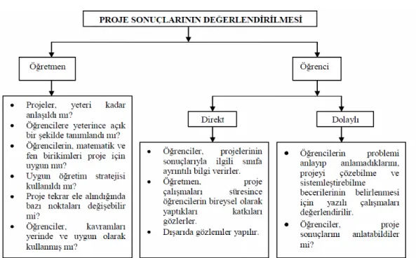 Tablo 5. Projenin Değerlendirilmesi 