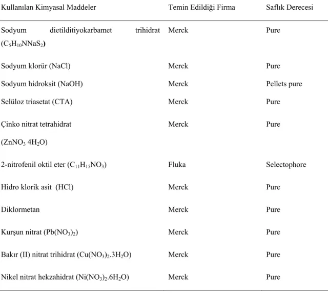 Çizelge 4.2. Kullanılan Kimyasal Maddeler 