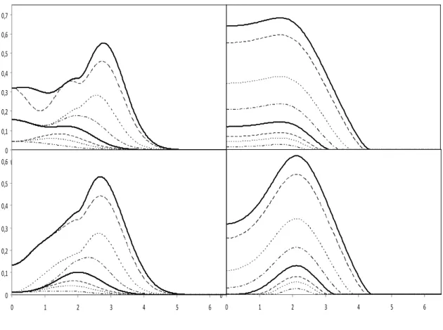 Şekil  5.3  de  verilen  grafikler  etkileşim  parametreleri  oranının  η a =2.0  olması  haricinde  şekil  5.2  ile  aynıdır