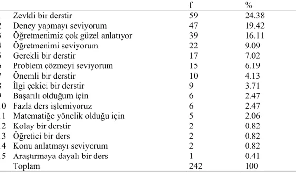 Tablo 9: Fen Bilgisi Dersini Çok Seviyorum. Çünkü . . .  