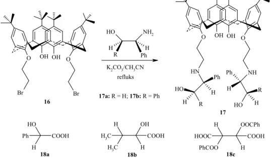 Şekil 1.25. Optikçe aktif α, β-amino alkol grupları taşıyan kiral kaliksarenler 