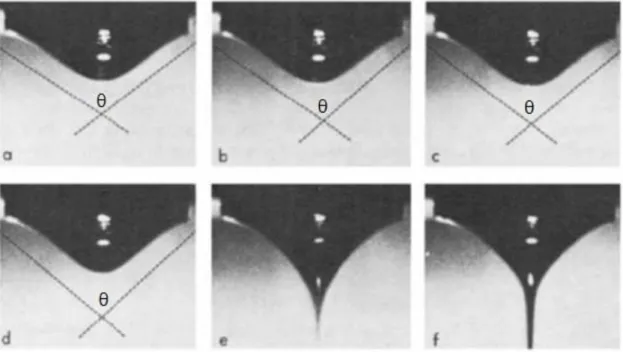 ġekil 4.5. Artan voltaj ile kılcal boru ucundaki damlanın Ģeklinde meydana gelen değiĢiklik,   (a) θ=110°, (b) θ=107°, (c) θ=104°, (d) θ=100°‟deki damlanın Ģekli, (e) jetin fıĢkırması, (f) jetin sürekli 