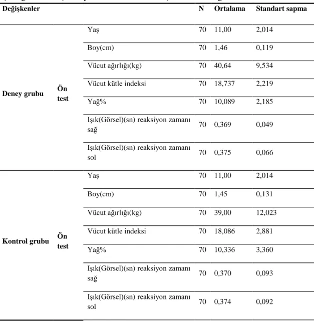 Çizelge 3.1. AraĢtırmaya katılan deneklere iliĢkin ön test değerlerinin ortalaması 