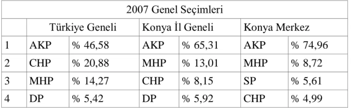 Tablo 1.2. 2011 Genel Seçimleri  2011 Genel Seçimleri 