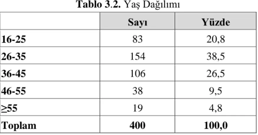 Tablo 3.3. Medeni Durum 