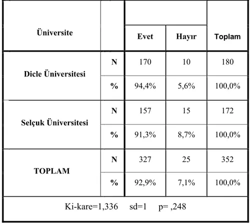 Tablo 17. Partinin Kazanamayacağını Bilerek Oy Verme 