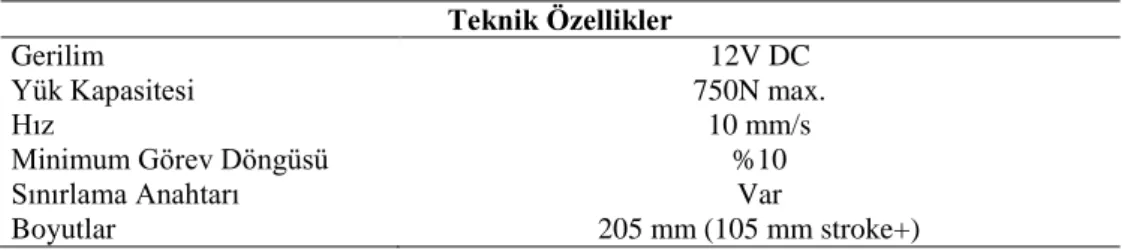 Şekil 3.20.  Ekici ayak ölçüleri 
