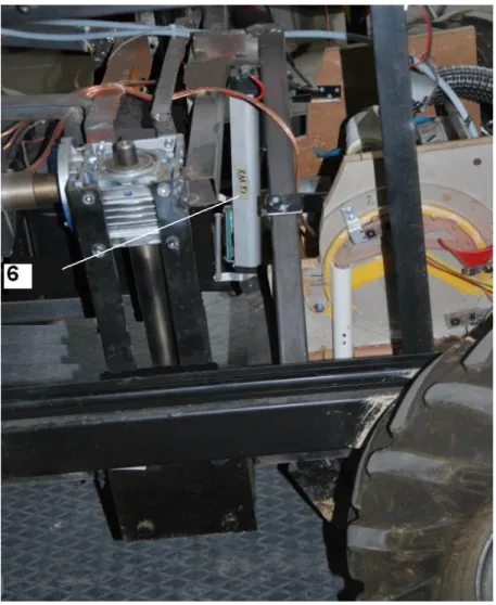 Şekil 3.21. Ekim robotu üzerinde ekim derinlik ayarı sağlayan motor 