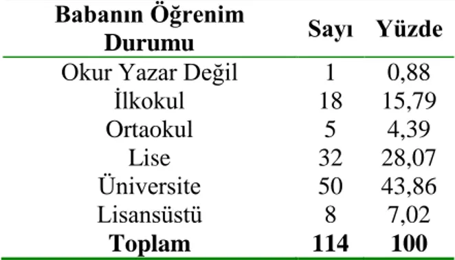 Tablo 3.3. Katılımcıların Anne Öğrenim Durumu  Annenin Öğrenim 