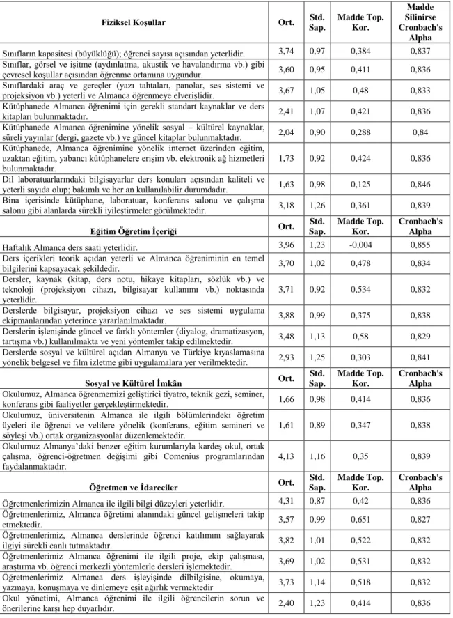 Tablo 3.12. Ölçeklerin Güvenirlik Katsayıları 