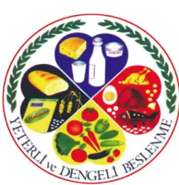 Şekil -2: 4 Yapraklı Yonca