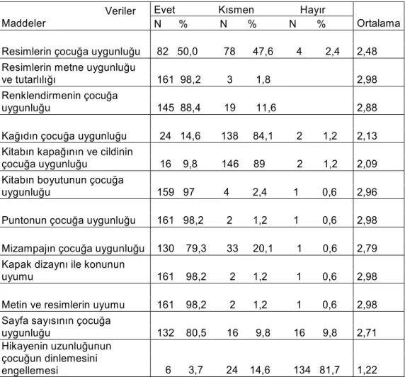 Tablo 2. Biçimsel Analize İlişkin Bulgular  