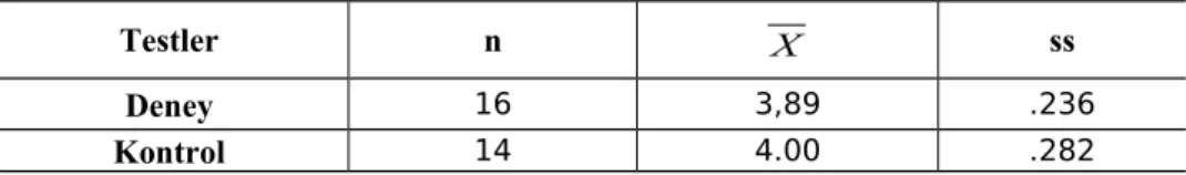 Tablo   3.9   incelendiğinde,   deney   grubu   babaların   %62   sinin   3-6   yaş grubundaki   çocuğu   erkek   iken   %38’i   kız   çocuk   sahibidir