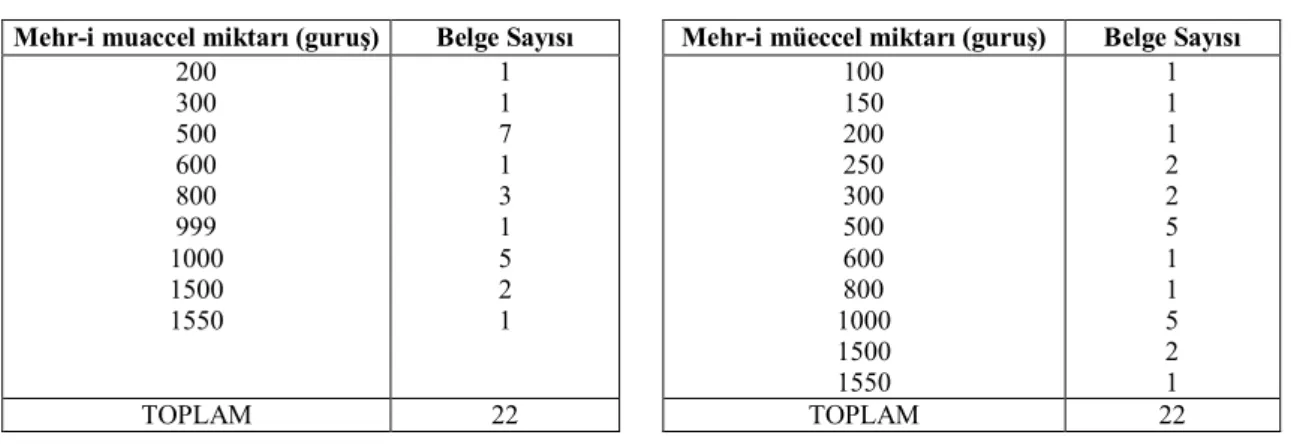 Tablo 9a                             Tablo 9b 