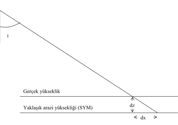 Şekil 2.7 SYM’deki Hataların Ortogörüntünün Planimetrik Doğruluğuna Etkileri  2.6.1 Doğruluğun kararlaştırılması 