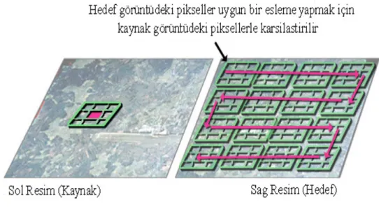 Şekil 2.13 Çapraz korelasyon 