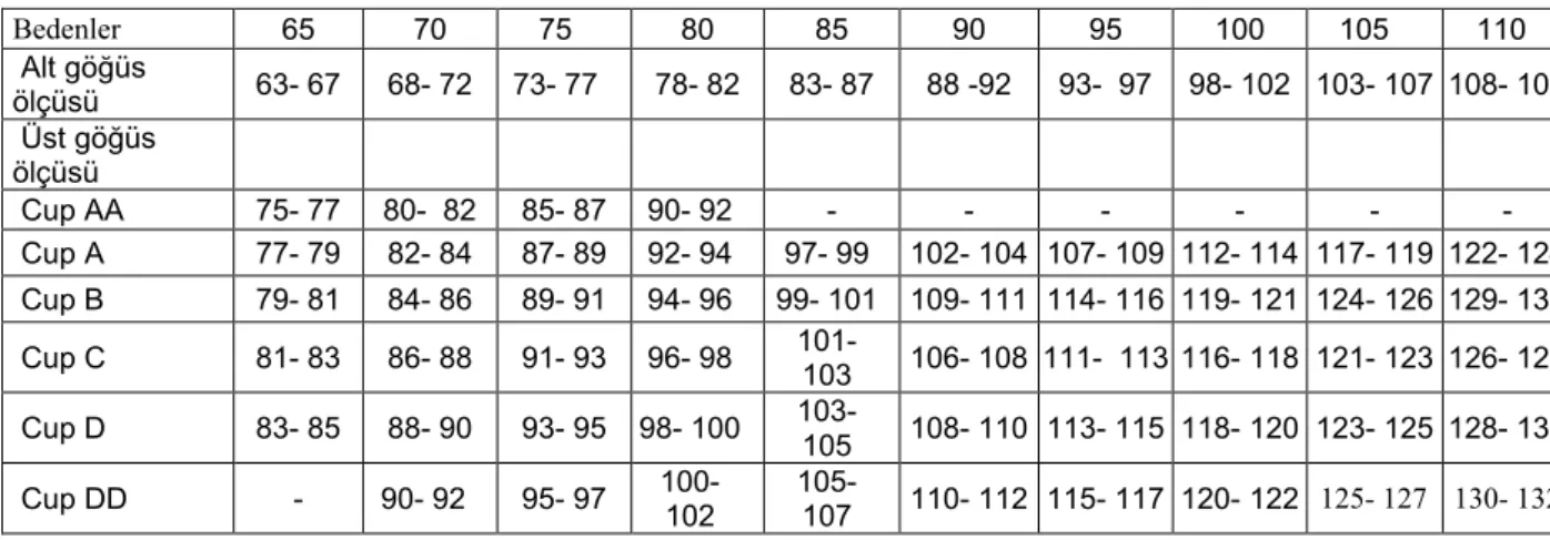 Tablo 3: Sutyen Beden Ölçüleri (Yakartepe, 1995, 1319)