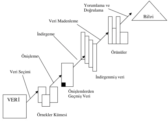 Şekil 3.1 VTBK sürecinde yer alan basamaklar