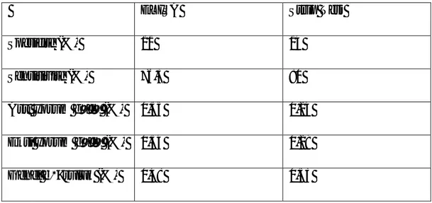 Çizelge 3.9. Genel de erlendirme 