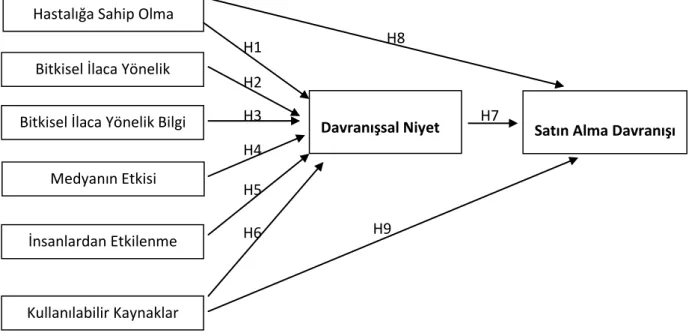 Tablo  1‟de  de  görüldüğü  gibi  örneklemin  sahip  olduğu  niteliklere  göre  dağılımı  Türkiye  geneli ile önemli oranda örtüĢmektedir