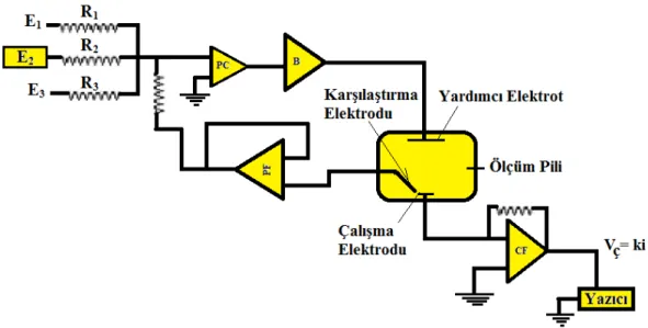 Şekil 1. 14. Üç elektrotlu bir potansiyostatın şematik diyagramı 