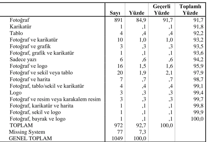 Tablo 10 – Selçuk BakıĢ dergisinde yer alan görsellerin türü 