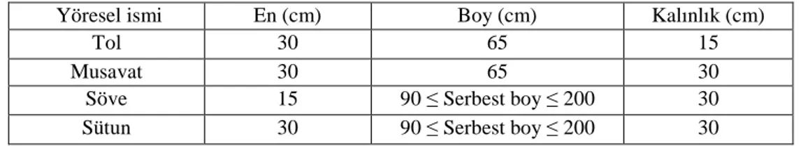 Çizelge 2.2. Nevşehir bölgesindeki tüf ocaklarının taş üretim boyutları 