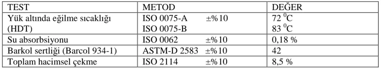 Çizelge 3.4. Sertleşmiş polyester reçinenin özellikleri (Anonim, 2008) 