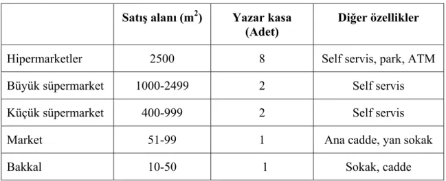 Tablo 3.3. Perakendeci Tanımları  