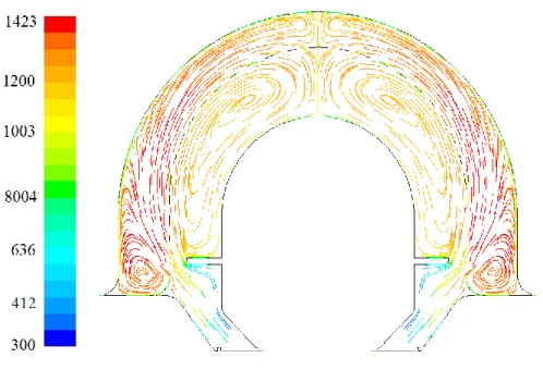 Şekil 4.15. Yarı küresel yakıcının sıcaklık dağılımının akış çizgileri ile gösterimi (K) 