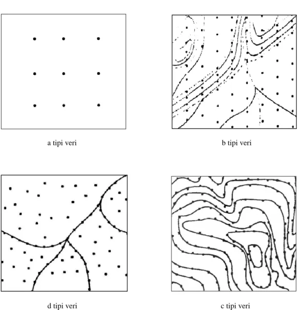 ġekil 2.6. Verilerin geometrik konumları 