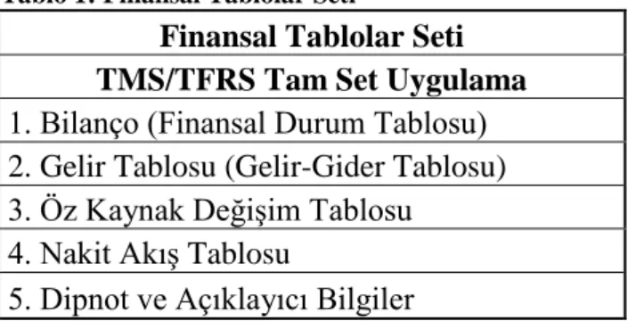 Tablo 1: Finansal Tablolar Seti 