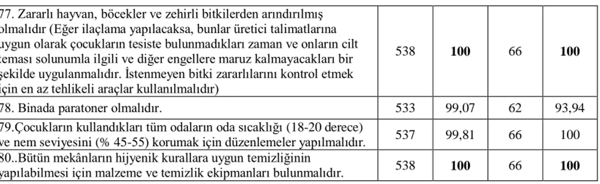 Tablo 4.1’in Devamı 