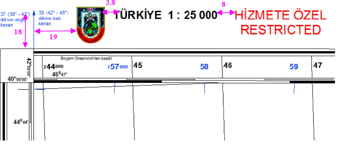 Şekil 3.22. Komşu dilim oku ve notu (batı) 